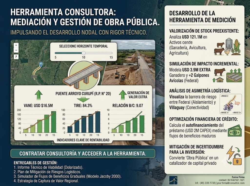 Consulting tool for measuring and managing nodal public works