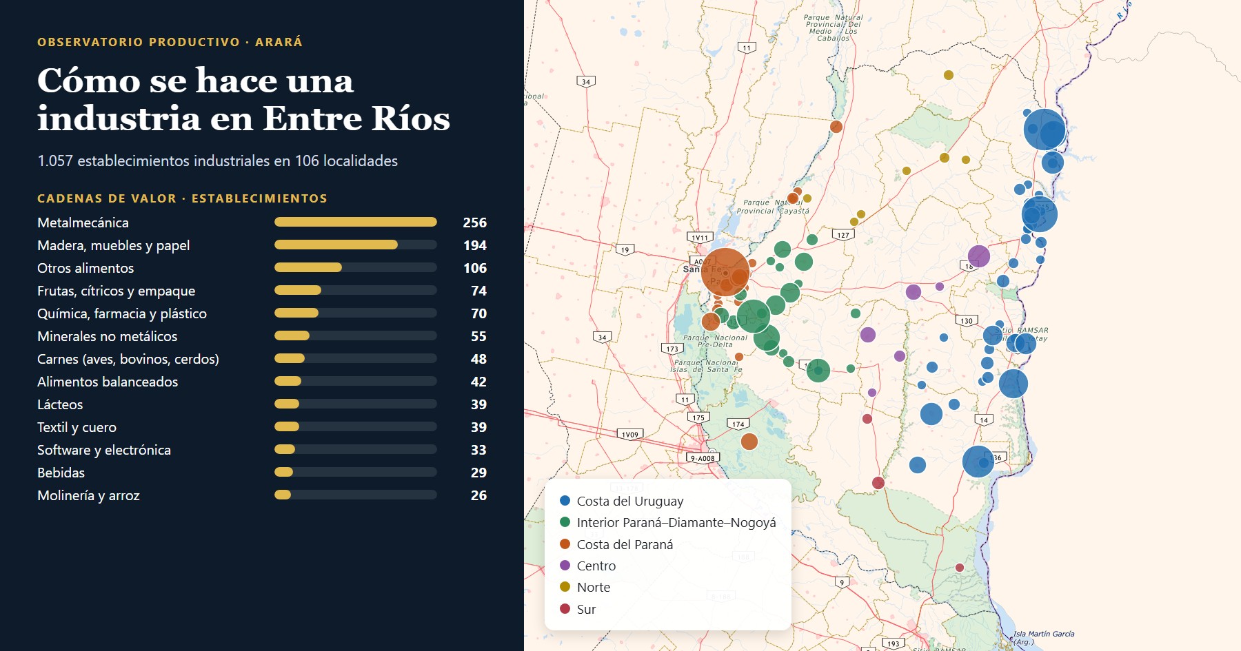 Cadenas de valor de la industria de Entre Ríos por cantidad de establecimientos, y mapa por localidad